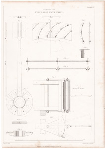DETAILS OF THE UNDER-SHOT WATER WHEEL